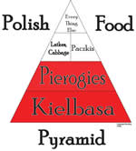 Polish